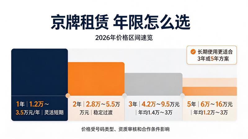2026年新能源车牌优势